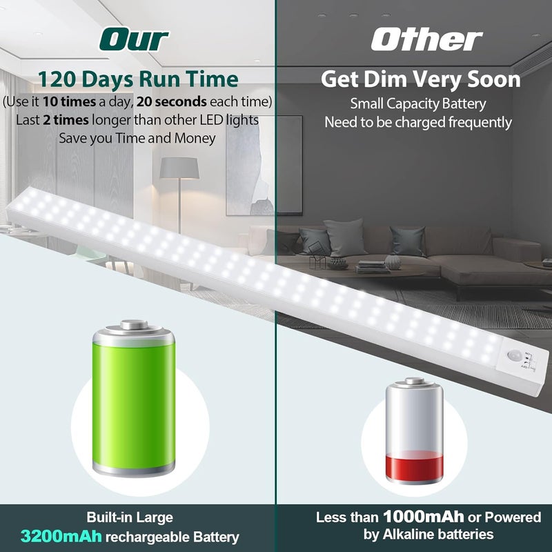 BLS 84 LED Closet Lights - Battery Powered, Super Bright Under Cabinet Lighting with Motion Sensor, Wireless, 3200mah Rechargeable Battery, 120 Days Run Time - Image 3